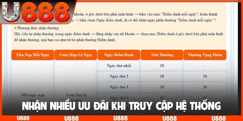 Nhận nhiều ưu đãi khi truy cập hệ thống