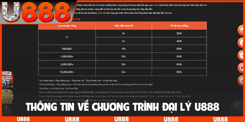 Thông tin về chương trình đại lý U888